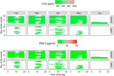 Determining Building Natural Ventilation Potential via IoT-Based Air Quality Sensors